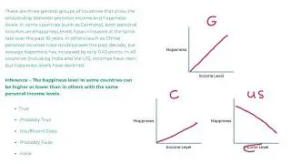 Free Watson Glaser Sample Question & Solution - Inference