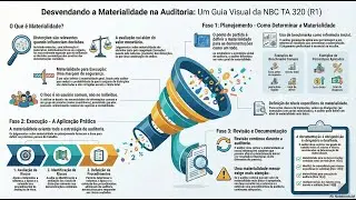 NBC TA 320 (R1)  MATERIALIDADE NO PLANEJAMENTO E NA EXECU&Ccedil;&Atilde;O DA AUDITORIA