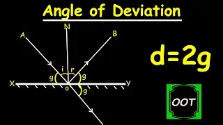 Angle of Deviation by a Plane Mirror |  Physics Concept | Complete Explanation