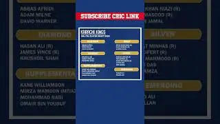 Karachi Kings Full & Final Complete Squad after PSL 10 Draft 2025 | Karachi all Players Picks list