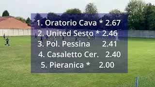 SRV CALCIO DILETTANTI CLASSIFICA ANNO SOLARE 2025 28 12 2025