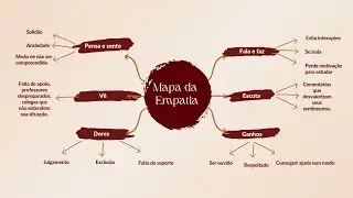 Design Thinking na Pr&aacute;tica: Criando Escolas Mais Humanas e Inclusivas - ATP2