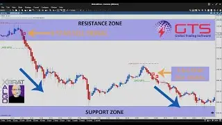 🎯Day Trading Futures with xBratAlgo