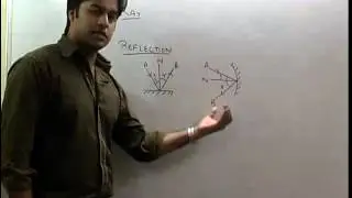 Basics of Ray Optics Part-1