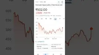 himadri speciality chemical share price #trending #stockmarketanalysis #stockmarketeducation