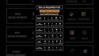 10 Skills You Need For Frontend Development (2025) #cssanimation #uidesignlearning #python