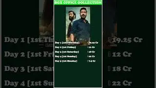 Raid 2 Box Office Collection Day 2 #ajaydevgan #riteishdeshmukh #bollywood  #bollywoodkhabar #movie