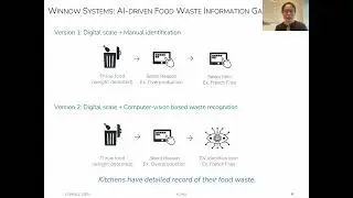 Using Digital Technology and Artificial Intelligence to Reduce Food Waste