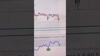 Bitcoin scende ancora ma questo segnale non mi convince 🤨