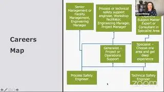 Careers Event - Process Safety