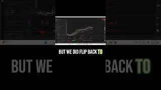 S&P 500 Technical Analysis. Tasty Charts. 28JUL.