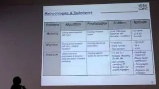 HPC in seismic data processing: Promises and Challenges