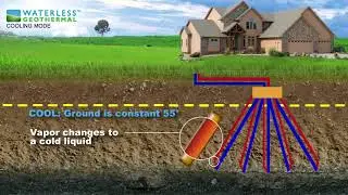 Waterless Geothermal Summer Cooling Cycle