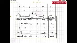 Unbalanced Transportation Problem- Decision Science MBA ( SPPU ) IMP