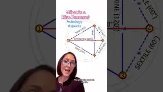 How to Read a Birth Chart Beginner - Kite Pattern in Natal Chart #astrologyjane