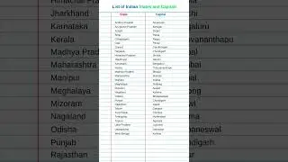States and Capitals of india in english #state #capital #bihar #haryana #shorts.