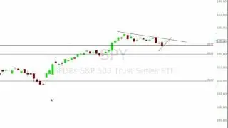 $SPY Candle Glance Update Part 2