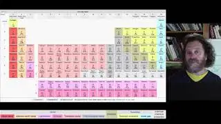 PeriodicTable