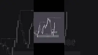 #трейдинг #icttrading #форекс #криптовалюта #торговаястратегия #smartmoneyconcepts #smc