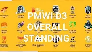PMWI Day 3 overall standing | FINAL DAY 2022 PMWI points table | PUBG Mobile World Invitational 2022