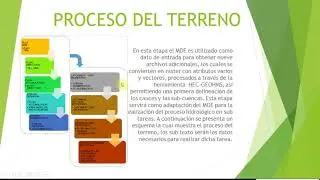 2-proceso hidrografico