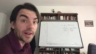 Geometria analitica: grandezze inversamente proporzionali
