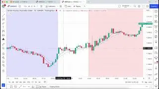 THE ONLY FX TRADING STRATEGY YOU NEED #EP2 (PASS FUNDING CHALLENGES EASILY) (FULL STRATEGY)