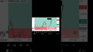 XAUUSD SL HIT BUT WE SAVED ❤️ #forexttading #nifty #scalpingtradingstrategybanknifty