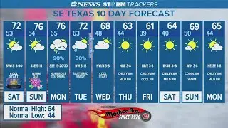 New Year's Eve, Day weather expected to be warm and nice ,followed by more storms Monday