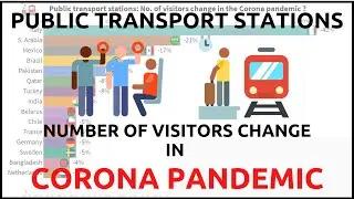Transit stations: How did the number of visitors change since the beginning of the pandemic?, May 30