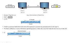 packet flow-Lecture one