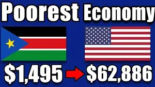 Why Is Economy Of South Sudan So Poor ?