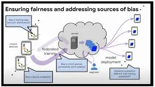 Challenges in Federated Learning