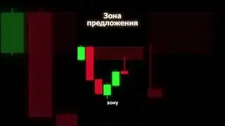 Куда рынок пойдет дальше? #трейдинг #трейдингобучение  #форекс