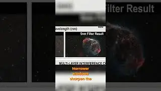 Nebula Filters: Sharpening the Universe for Stunning Astrophotography! #shorts