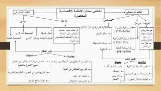 ملخص بحث الانظمة الاقتصادية العاصرة