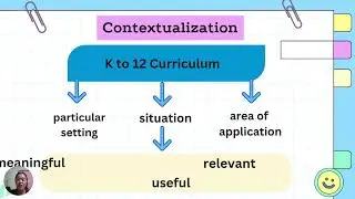 WEEK_15 : CONTEXTUALIZATION OF THE CURRICULUM