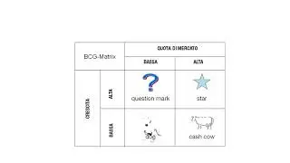Cap 8   Strategia corporate