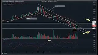 APE Price Analysis - ApeCoin Price Chart (APE) - ApeCoin (APE)