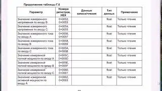 ПЛК100 МЭ110 220 3М