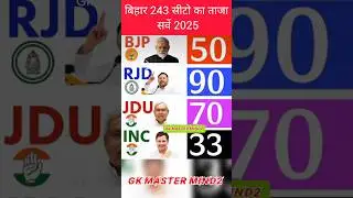 Bihar Assembly Elections 2025: Whose government will beformed? Latest opinion pollsurvey #bihar