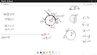 دائرة الوحدة، منصة الرياضيات