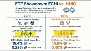 Ninepoint #ECHI vs Harvest #HHIC: Which Canadian High-Yield Covered Call ETF for 2026? (Case Study)