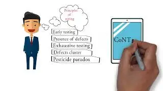 Software testing fundamentals