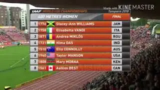 Indian sprinter Hima Das on Thursday scripted history by