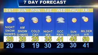Worcester Weather Forecast