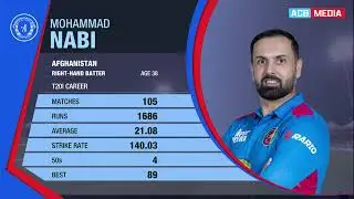 Celebrate Mohammad Nabi's Birthday by watching his PoTM performance against Pakistan | ACB
