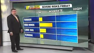 NC weather: Raleigh, Sandhills areas at slight risk for severe weather