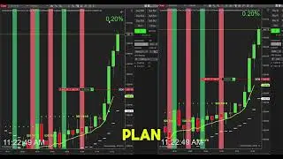 Surfing the Market Waves: Day Trading with AI ALPHA Volume & Quant Alpha System 📈💰