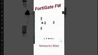 FortiGate FW | Lab using EVE-NG